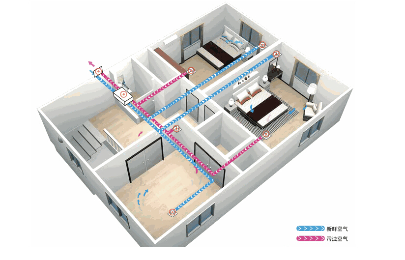 新風(fēng)系統(tǒng)應(yīng)該如何選擇？