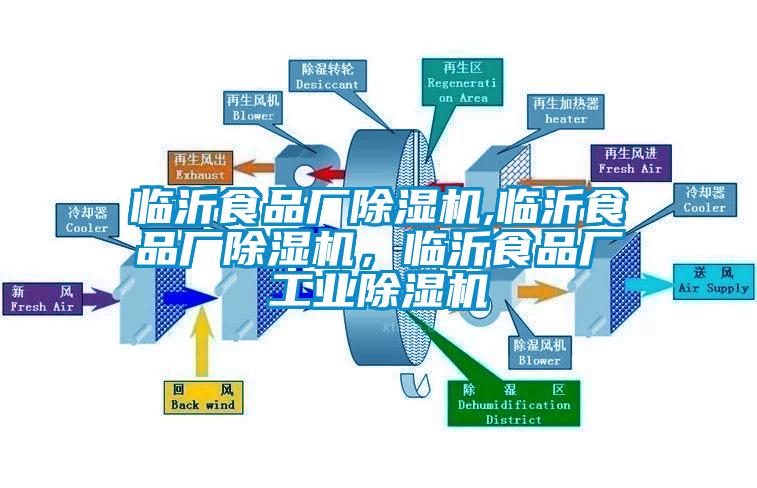 臨沂食品廠除濕機,臨沂食品廠除濕機，臨沂食品廠工業除濕機