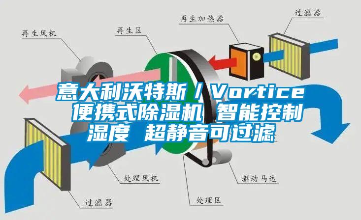 意大利沃特斯/Vortice 便攜式除濕機(jī) 智能控制濕度 超靜音可過濾